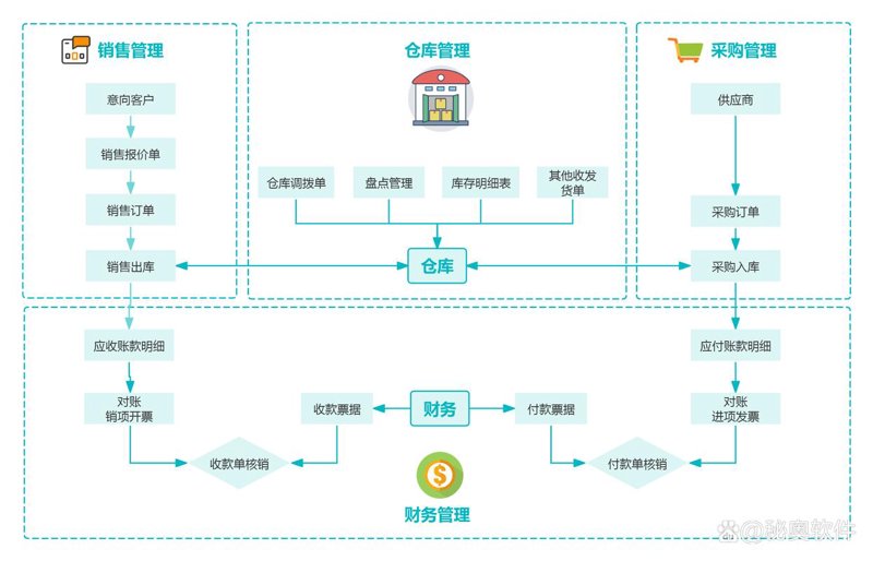 软件开发工作室：新时代的技术灯塔